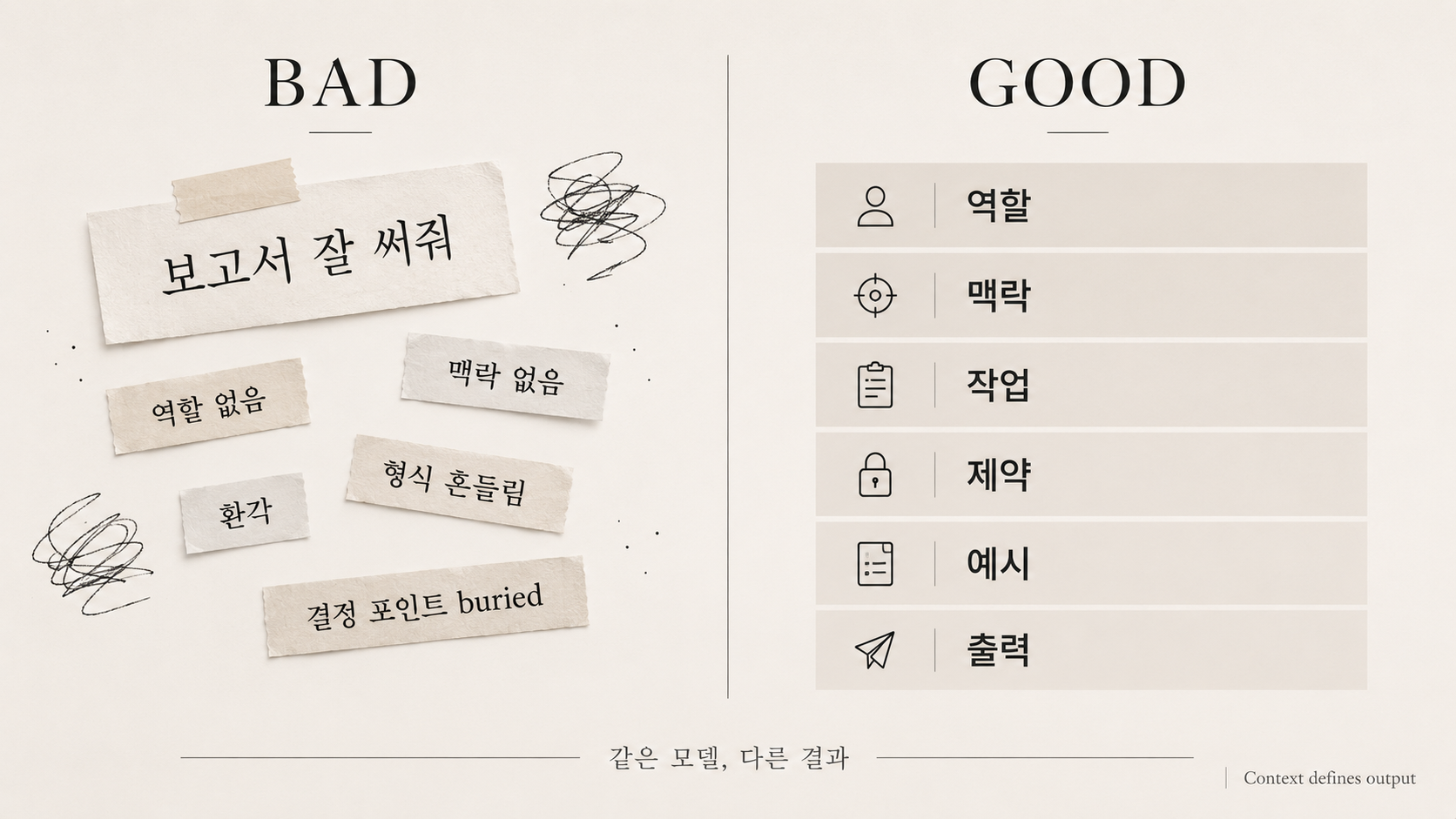 BAD vs GOOD — 같은 모델 다른 결과 / BAD: 보고서 잘 써줘 (역할 없음·맥락 없음·환각·형식 흔들림·결정 포인트 buried) / GOOD: 역할·맥락·작업·제약·예시·출력 6대 섹션