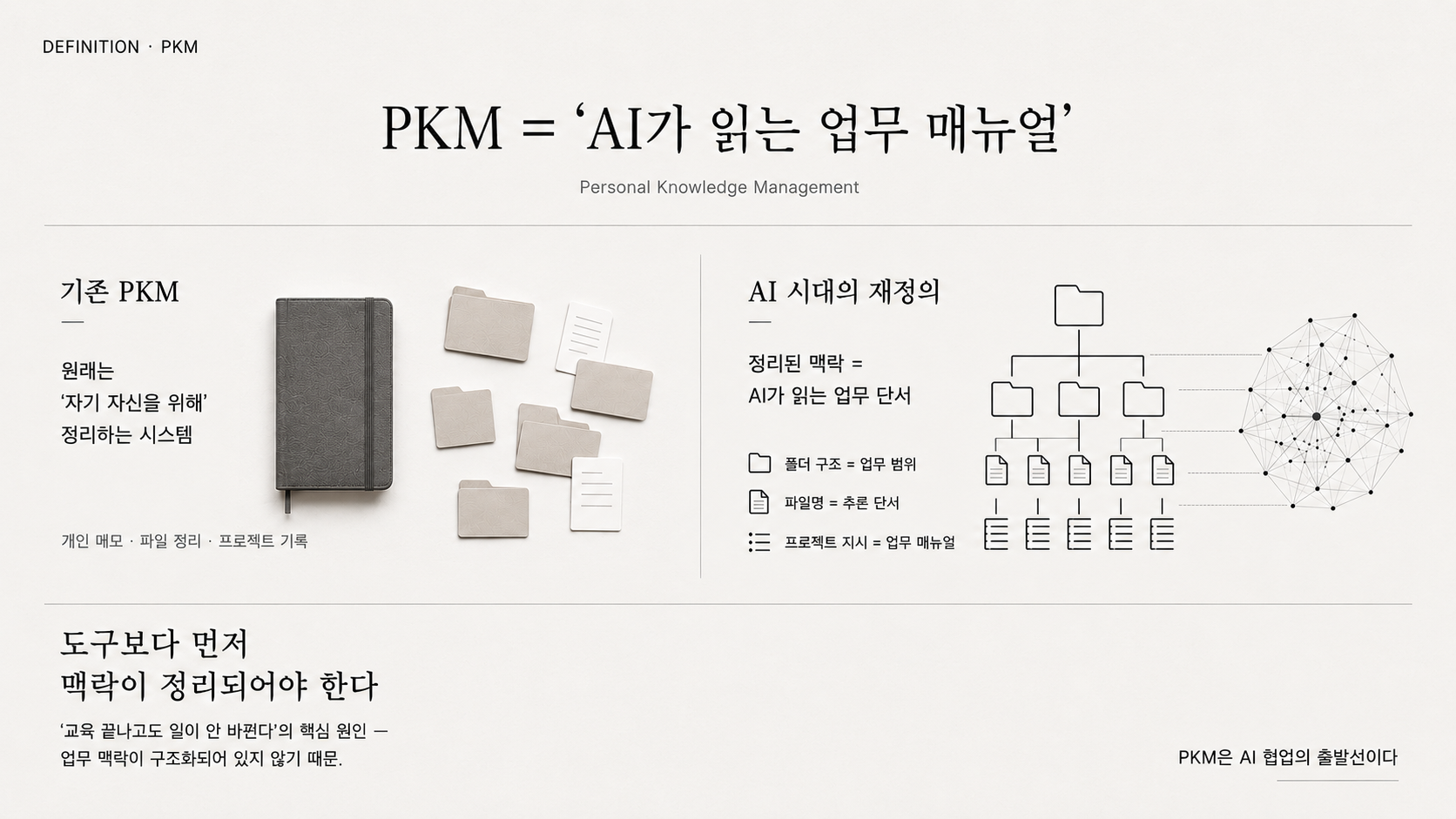 PKM = AI가 읽는 업무 매뉴얼 — 폴더 구조·파일명·프로젝트 지시가 AI 업무 맥락의 단서가 된다